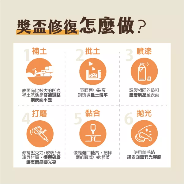 獎盃維修 6 - 2025 文洋獎盃